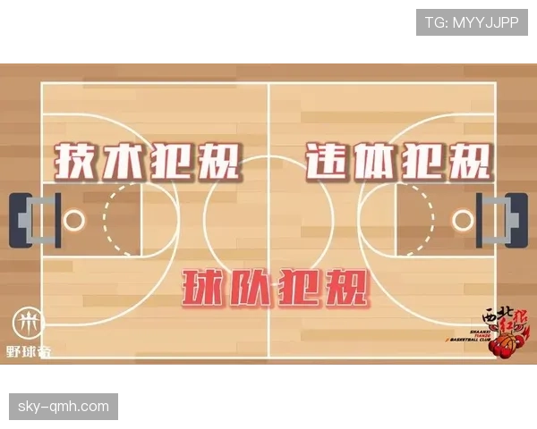 篮球违体犯规的定义及具体判定规则解析