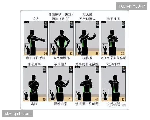 详解三秒区规则国际与NBA差异,篮球迷必须了解的裁判判罚标准 详解三秒区规则国际与NBA差异,篮球迷必须了解的裁判判罚标准