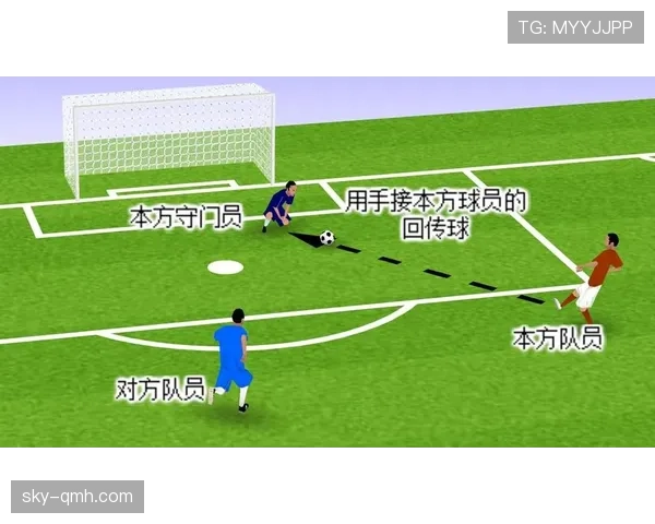 门将接回传球规则详解:何时算犯规,何时算合理? 门将接回传球规则详解:何时算犯规,何时算合理?